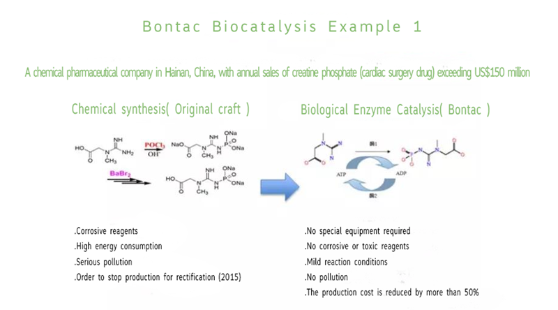 Bontac Biotechnology has many examples of biocatalytic technology